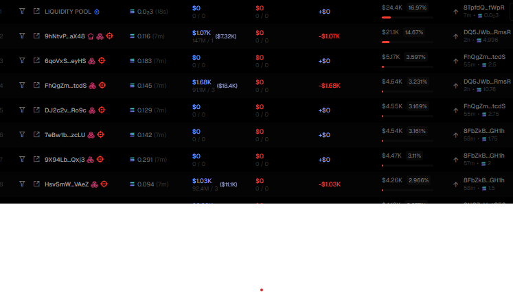 $OATMEAL 
the dev is the owner f the account who created the $popcat meme picture 
its so bundled, only hold sol to sell and most of the wallets fresh and  funded from the same wallet 

not bullish