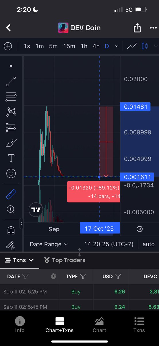 Pulseidon_'s tweet photo. Both $pcock and $DEVC just went down ~90%
I think its a great idea to build a IPB (instant peg bag.) incase you get an instant peg while we continue to ignore all psyops. #NoOp
$pcock and $DEVC look like a good area to maybe grab some bags. Use it as a rotation play to increase your IPB.