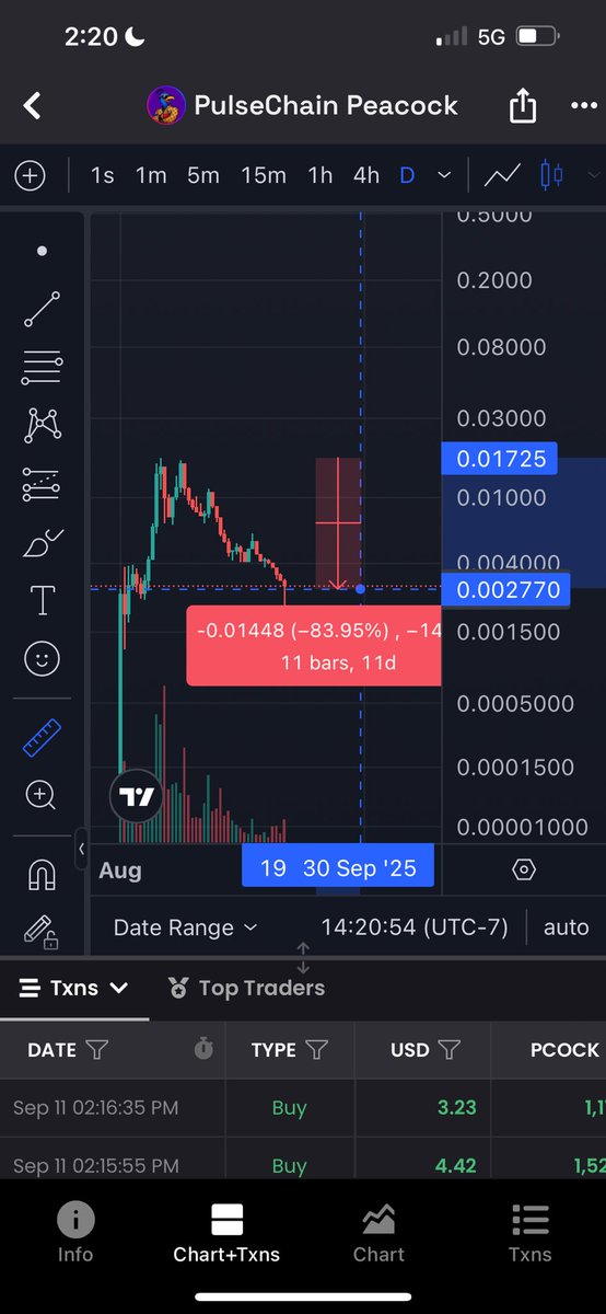 Pulseidon_'s tweet photo. Both $pcock and $DEVC just went down ~90%
I think its a great idea to build a IPB (instant peg bag.) incase you get an instant peg while we continue to ignore all psyops. #NoOp
$pcock and $DEVC look like a good area to maybe grab some bags. Use it as a rotation play to increase your IPB.