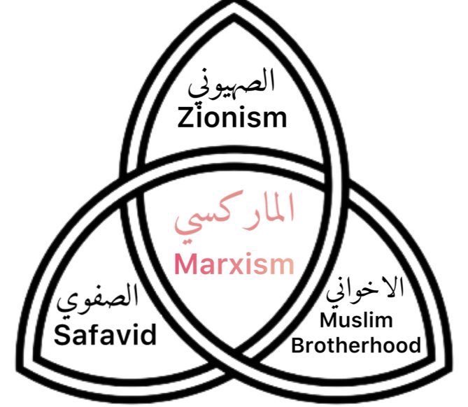 Bd00r_ksa's tweet photo. Current Hamas is made by Netanyahu.
Muslim Brotherhood is made by 🇬🇧
Safavid Khomeini was made by 🇬🇧
All are supported by leftists.
Hamas is openly affiliated with the Muslim Brotherhood and the Safavids.
Muslim Brotherhood terrorist org’s members are also members in the Israeli Knesset.
The first clip, from the Israeli media against the terrorist Netanyahu and the terrorist Hamas 👇🏻
The second one, Hamas terrorism against the people of Gaza in 2009