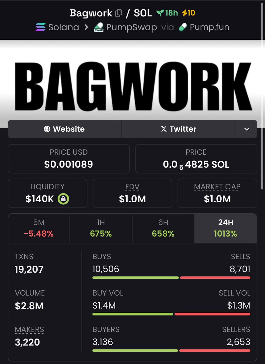 _ben_338_'s tweet image. 🔑 Code cracked: #Bagwork $35K MC→ $1.0M 🧮
📥 DM for hidden formulas

FTg1gqW7vPm4kdU1LPM7JJnizbgPdRDy2PitKw6mY27j

#CodeAlpha #CryptoMath #SolanaAlpha #GemSignals #BagHunters #Crypto #MemeCoin #Solana #Binance
