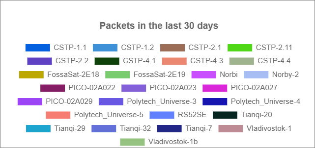 TinyGS Lora Sats  tinygs.com/station/PA5OXW…