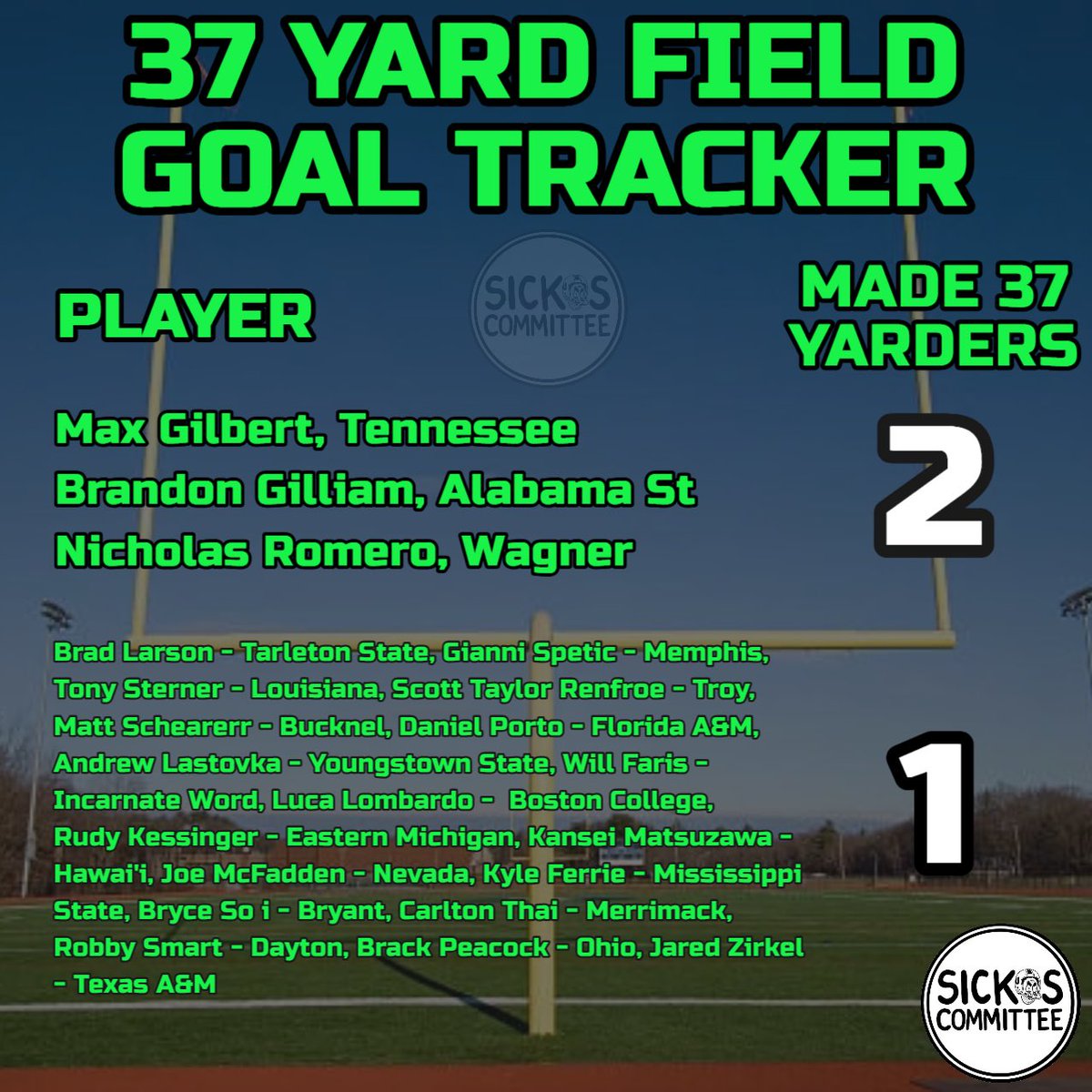 Last year we tracked a random field goal distance, so we’re back with a new distance to track. 

THE 37 YARD FIELD GOAL TRACKER.
