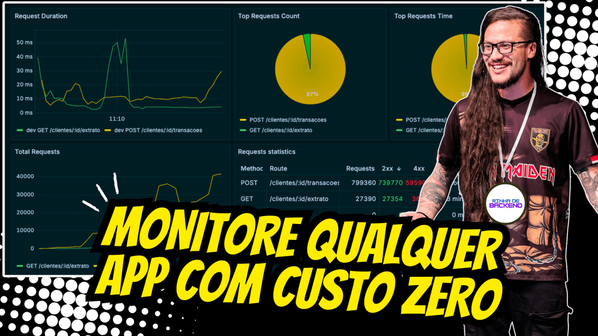 erickwendel_'s tweet image. Nunca foi tão fácil monitorar suas aplicações e nesse vídeo eu vou te provar!
Contratar serviços de monitoramento e alertas é uma das coisas mais caras do momento
Muita empresa só contrata depois de alcançar um certo nível de maturidade, quando está faturando muito bem e…