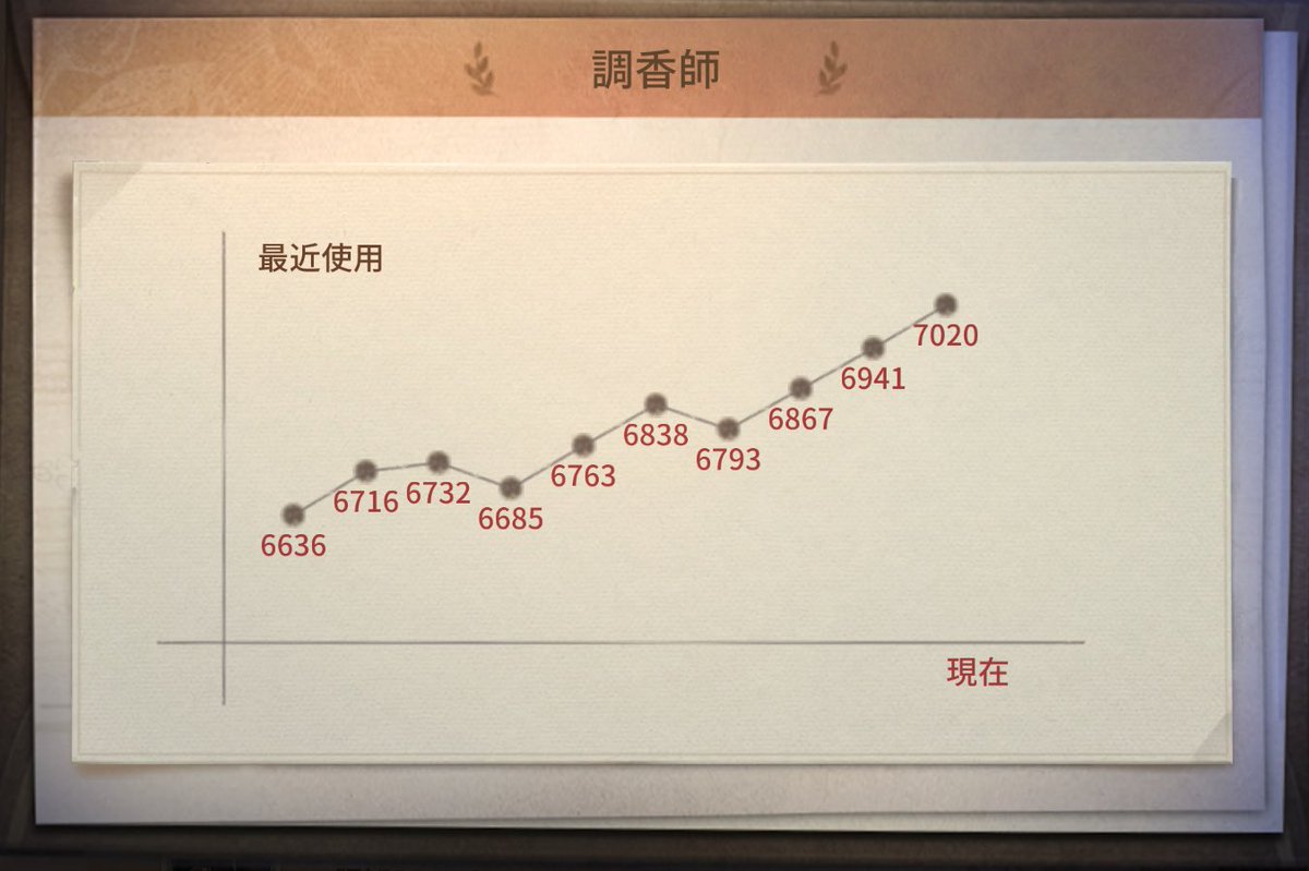 ねむいねむい。