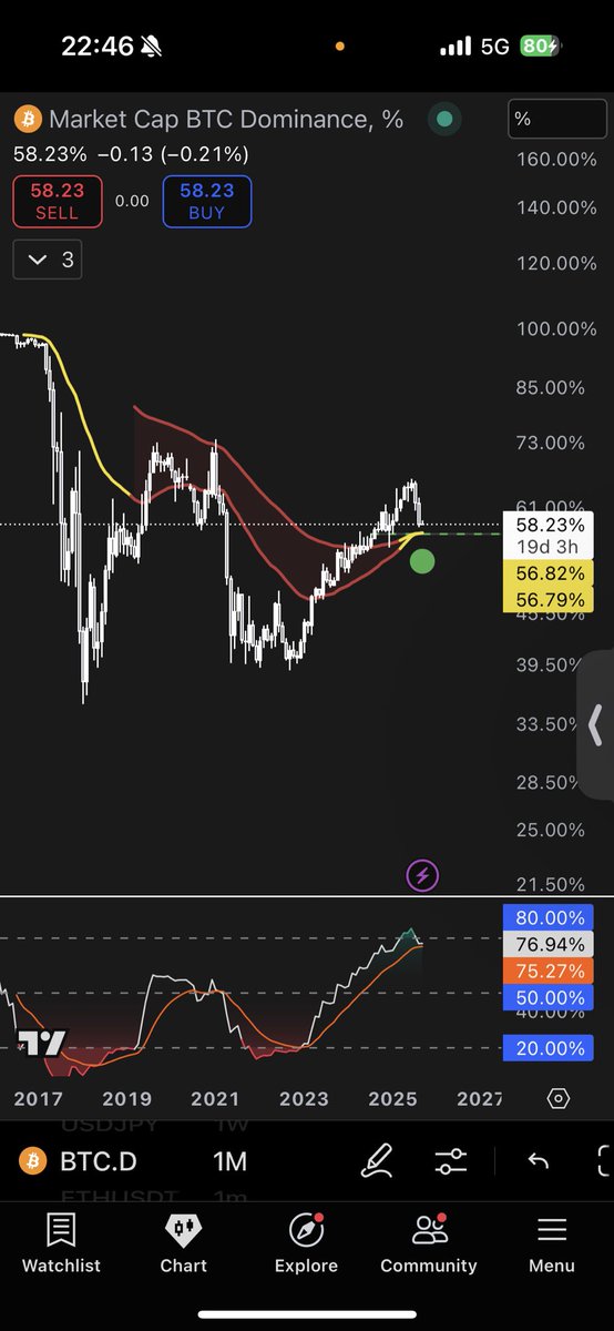 $KUUSOU 

I believe we see this happen before the year is out if I had to guess, 

100K to 1M✅
1M to 10M⏳ 
10M to 100M⏳
100M to 1B⏳

Bumpy bumpy 🎢  but targets will be met NFA <a href="/KuusouSOL/">Kuusou ☁️</a> 
1/4 👀