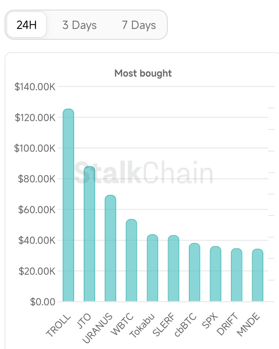 The Solana Post tweet media