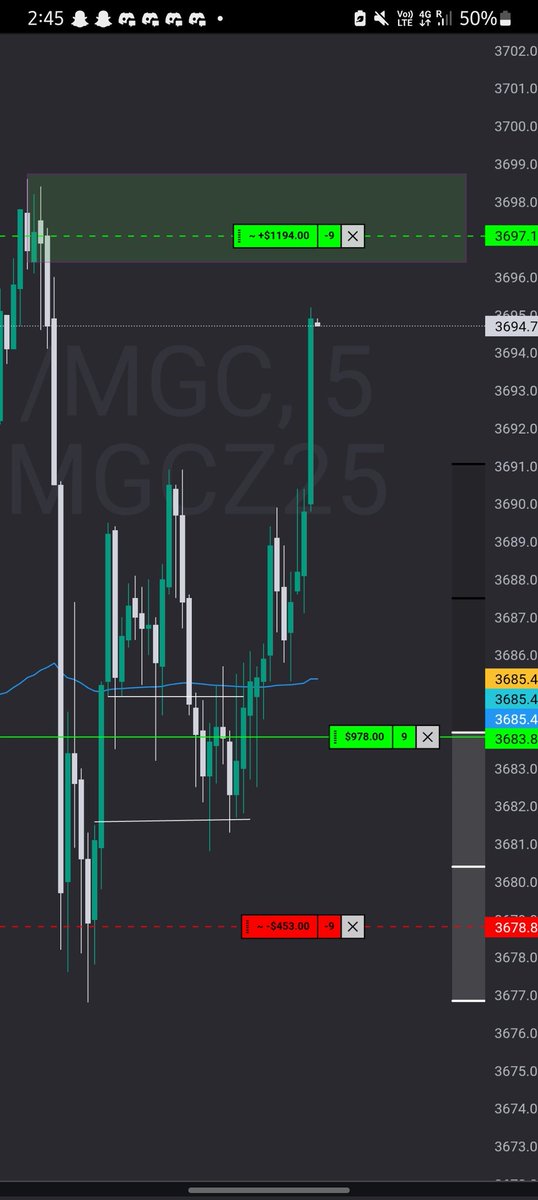 Pinetworkfuture's tweet image. #goldmarket