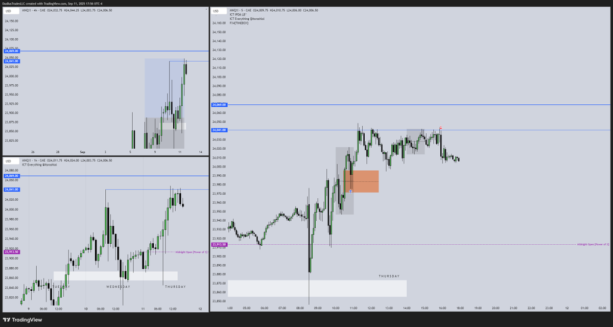 DusBusTrades's tweet photo. looking for weekly buyside we hit h4 erl for 1.3 r , just didn't follow through to our objective but we still walk out with 1r https://t.co/wazQBMrIo7