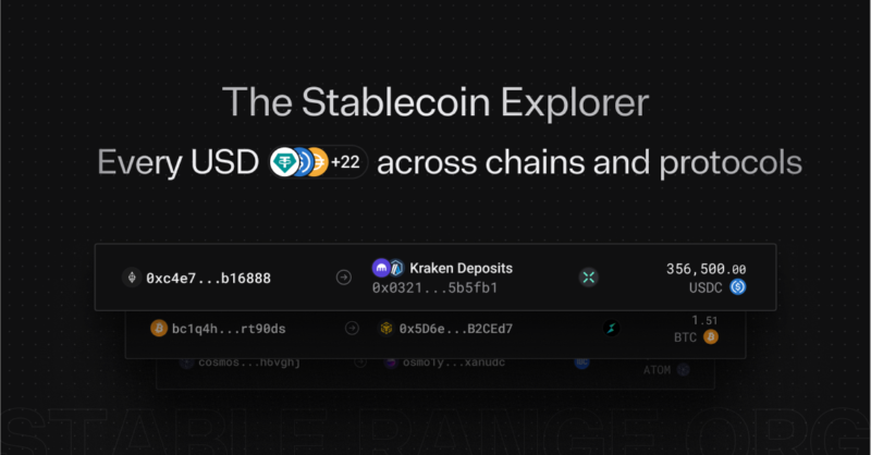 range_org's tweet photo. Stablecoins run crypto. 

Until now, tracking them was chaos.

Meet Range's Stablecoin Explorer - one explorer to track all stablecoins across 100+ chains and 20+ bridges.

Check it out 👇