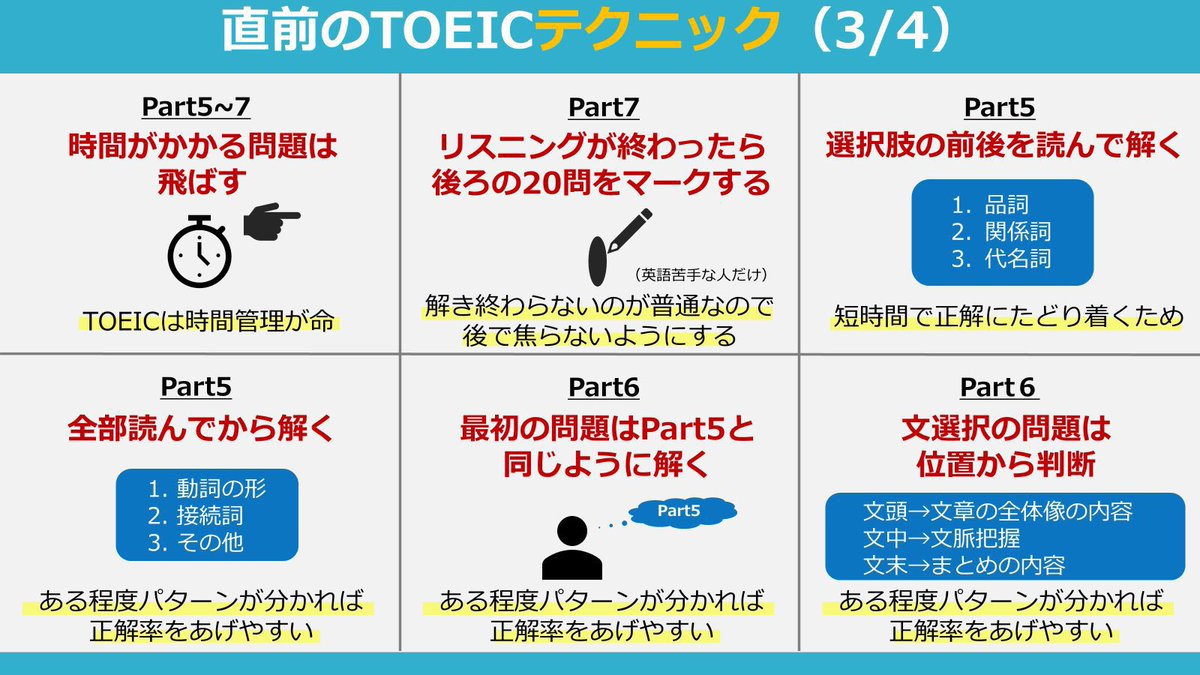 norio_TOEIC's tweet photo. TOEIC600点未満の人向け、直前のテクニック。TOEIC対策したことがない人なら50〜100点くらい上がっても不思議じゃない。特に明日受ける人、今すぐ見ておこう。 https://t.co/7khMHEd5VA