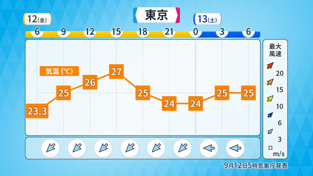 makotokawazu's tweet photo. きょうは小さい秋をお楽しみください https://t.co/B11vg61so6