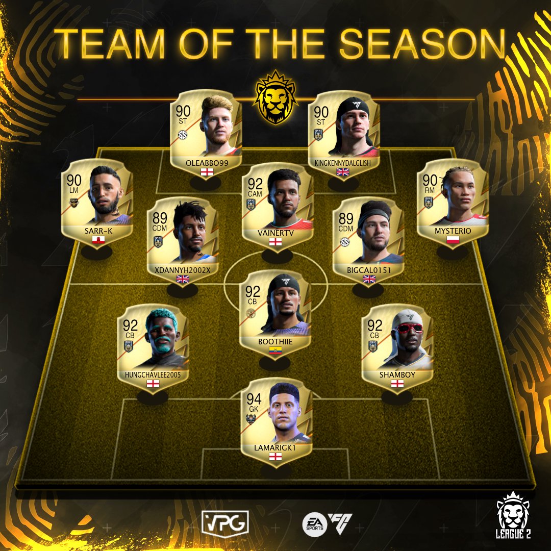 📊 Final Standings
⭐️ Team of the Season
ℹ️ <a href="/VPGUK/">VPG United Kingdom</a> League 2
🏆 Congratulations to the Champions <a href="/xFocus_City/">Focus City</a> 

1️⃣ <a href="/xFocus_City/">Focus City</a> 
2️⃣ @BuvTings 
3️⃣ @VPGAurora 
4️⃣ #SweetScience
5️⃣ <a href="/royalkingsfc/">royalkings</a> 
6️⃣ <a href="/NoEyeDeerFC/">No Eye Deer</a> 
7️⃣ #Paradox 
8️⃣ <a href="/OWLSEsportsX/">OWLS🦉</a> 
9️⃣ #Bluestar 
🔟 <a href="/MobSquadLV/">Mob Squad</a> 

💪🏽 Thanks