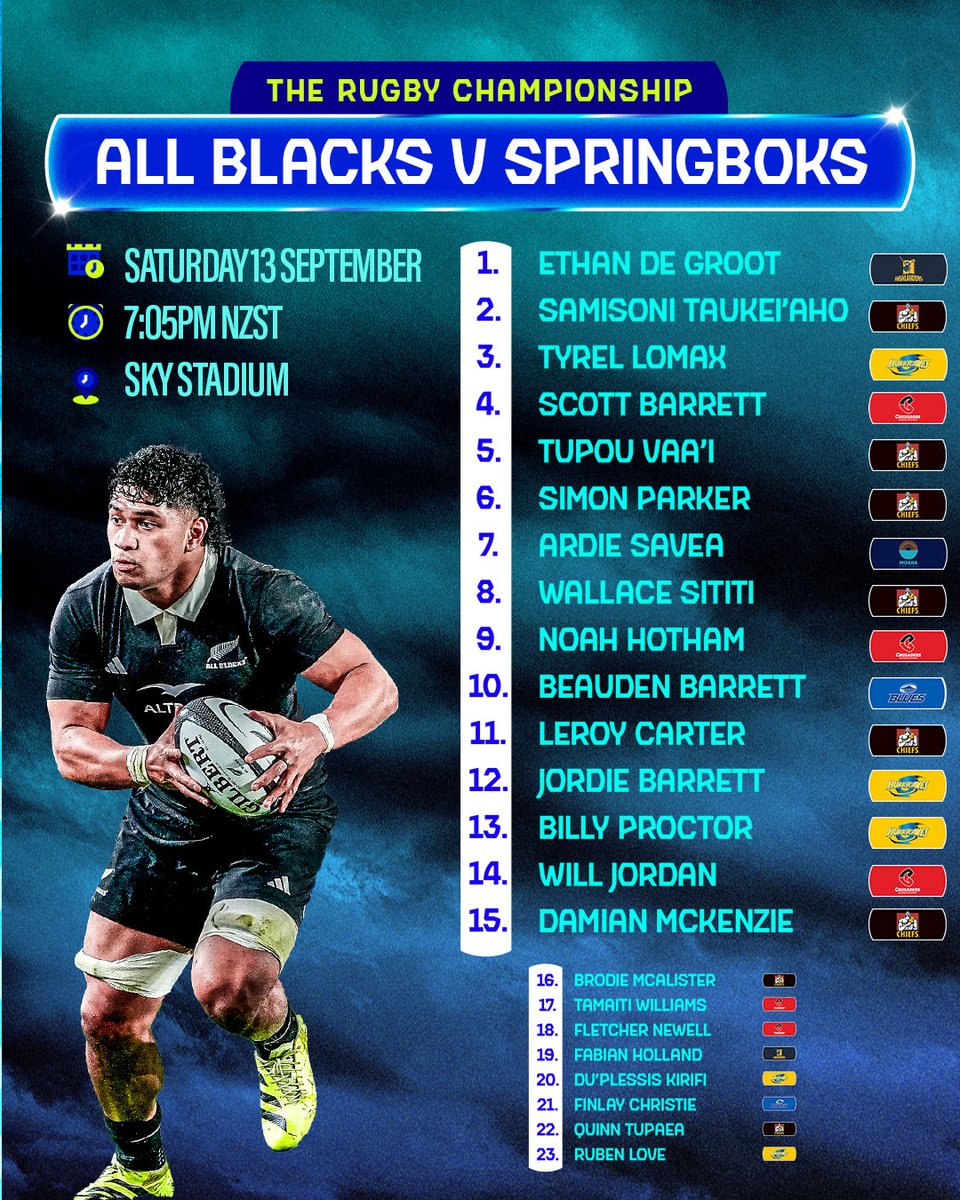 SuperRugby's tweet photo. A new face in the @allblacks squad 👀

#SuperRugbyPacific https://t.co/1LYTeppWTY