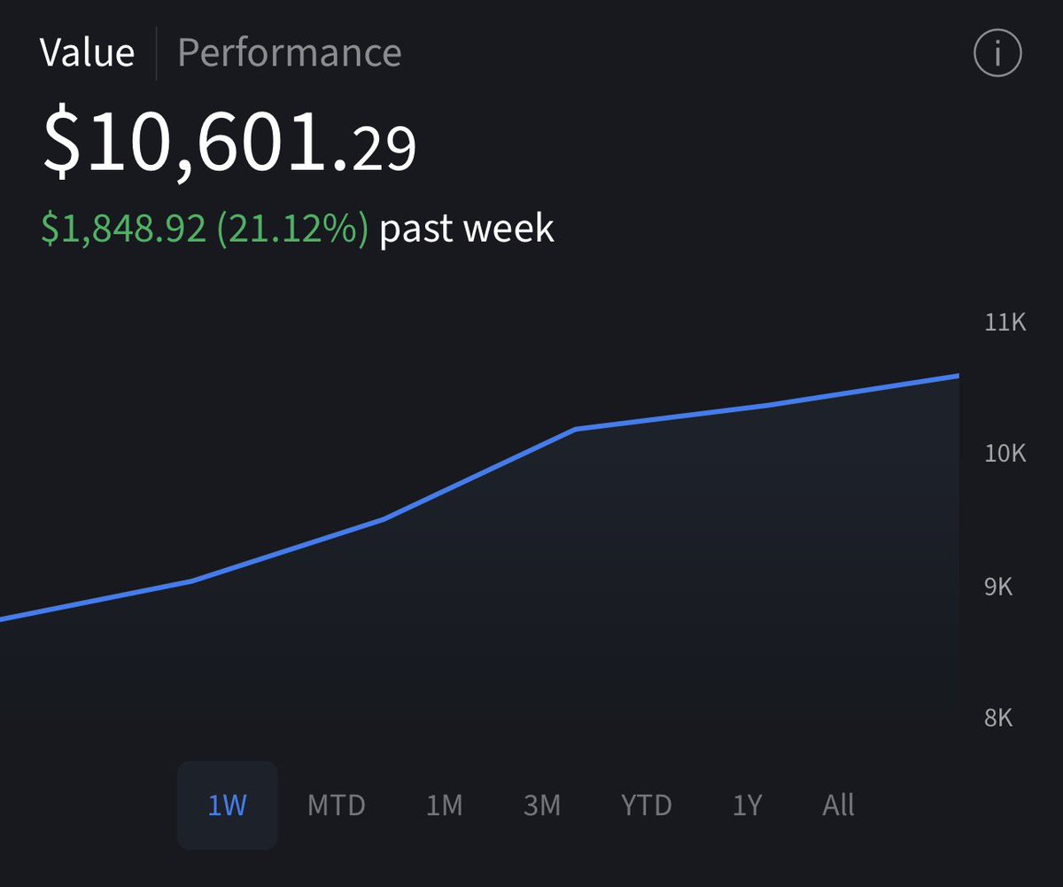 prisk3lla's tweet photo. First week ever trading in the market after spending some time learning and thank you for all the new follows🥺

For the people that don’t know me… I’m an RN that works the night shift and figured I’d pick up a side hustle!! 

Can’t wait to lose it all☺️ https://t.co/RjthEWjHqs