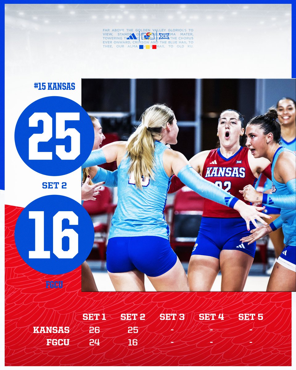 KUVolleyball's tweet image. 1️⃣ to go!