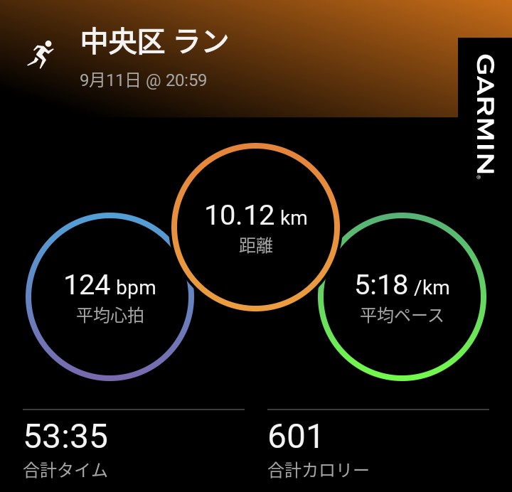 痛みがなくなって楽なペースでジョグ
普通に走れて感激
いきなりガシガシやり出すとぶり返すかな
3連休ガシりたい…
昨日今日と都内で研修
研修の度に毎度皇居で走ろうと画策すると天気に邪魔をされる
#ランニング