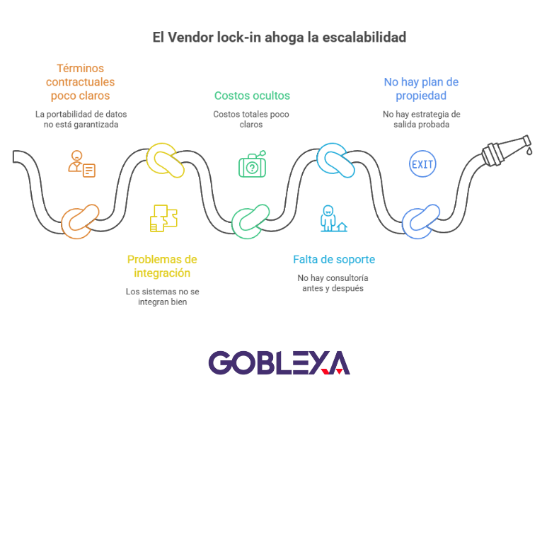 GoblexaLLC's tweet photo. 𝐕𝐞𝐧𝐝𝐨𝐫 𝐥𝐨𝐜𝐤-𝐢𝐧: 𝐥𝐚 𝐜𝐚𝐝𝐞𝐧𝐚 𝐝𝐞 𝐡𝐢𝐞𝐫𝐫𝐨 𝐪𝐮𝐞 𝐩𝐚𝐫𝐚𝐥𝐢𝐳𝐚 𝐭𝐮 𝐞𝐬𝐜𝐚𝐥𝐚𝐛𝐢𝐥𝐢𝐝𝐚𝐝.
https://t.co/zOZGx3ZVY0 https://t.co/i96cIe47qt