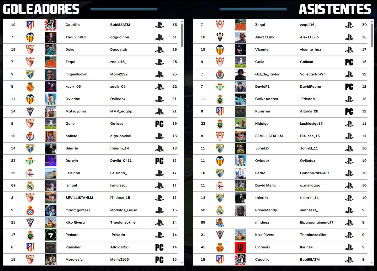 𝗘𝗦𝗧𝗔𝗗𝗜𝗦𝗧𝗜𝗖𝗔𝗦
#KLProLeague