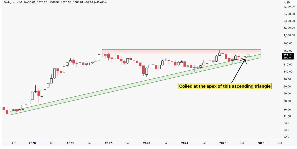 $TSLA is getting closer.