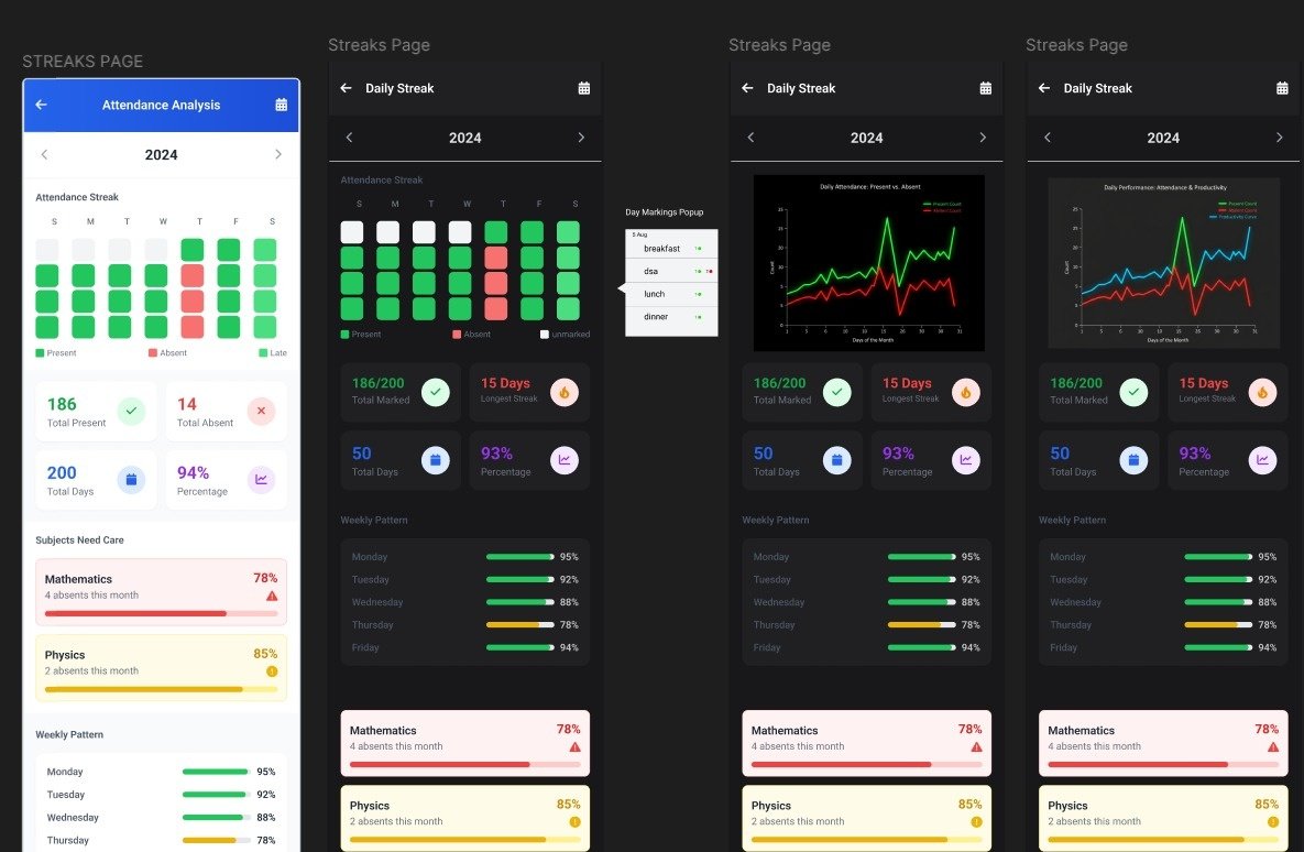 SharmaAni236's tweet photo. Redesigning my ScheduleX App (Day 3):
- Created a design for Streak Analysis Page
- Generated a few graph ideas for visual analysis
- Created dark and light theme designs
Try the Apk: https://t.co/TlPjLgcR0H
#Figma #AppDesigning #AndroidDev https://t.co/tIIpDUCPp7