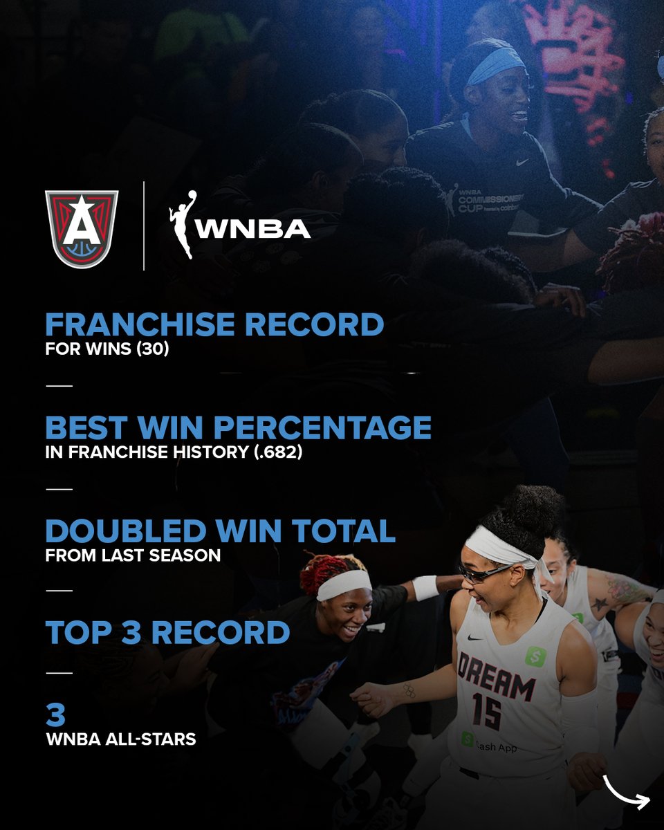 Atlanta Dream tweet media