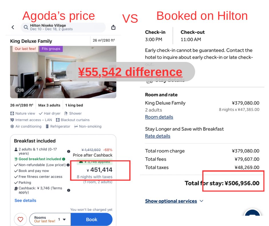 WYC_Music's tweet photo. I booked Hilton Niseko direct for ¥506,956, while Agoda listed the same Hilton room & dates for ¥451,414.

I submitted Hilton’s Price Match Guarantee, but my claim was denied again and again with shifting excuses: first “different currency,” then “not final page,” then “logo missing,” then “cashback,” and now “no tax breakdown.” I provided proof for each one, yet Hilton kept moving the goalposts.

After weeks of delay, prices have only risen — leaving me worse off than if I had simply booked Agoda. Instead of honoring loyalty, Hilton’s guarantee feels like a trap to push higher rates. Very disappointing. @HiltonHotels @Hilton