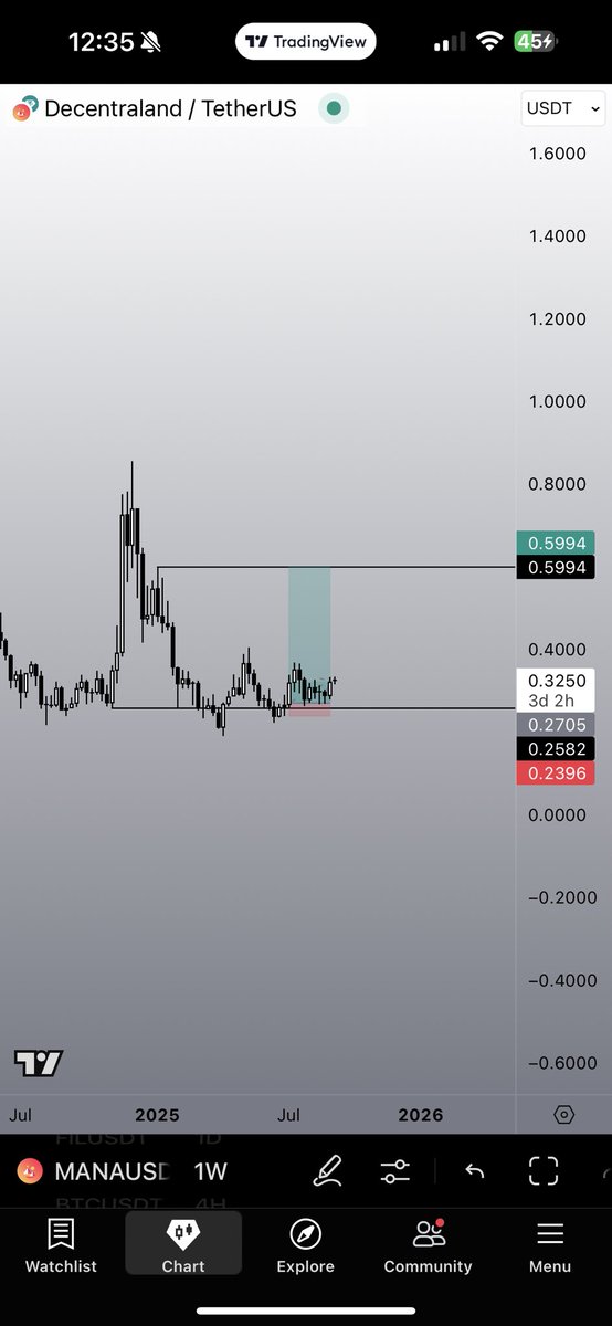 What we thinking $MANA