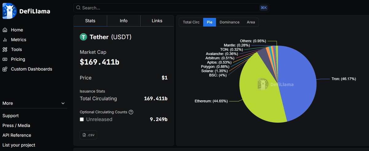 M8ze__'s tweet image. @zephyr_org is officially bridging $ZYS to #ethereum

This is going to skyrocket the price of $zeph!

Let’s examine the new proposal more closely:

“These wrapped tokens could then be traded on major DEXs like Uniswap, Curve, 0x/1inch and have them discoverable through aggregator…