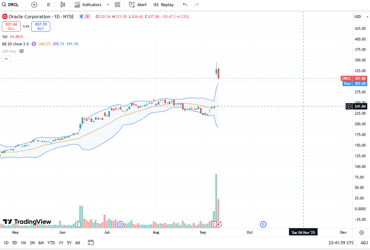 data168's tweet image. Here are some trading ideas for Friday.

1.) $ORCL
If you didn't short $CSCO 25 years ago you are given a second chance.  ORCL's RPO largely comes from a $300 billion deal with OpenAI.   Except OpenAI does not have the money.  Oracle doesn't have the cloud infrastructure either…