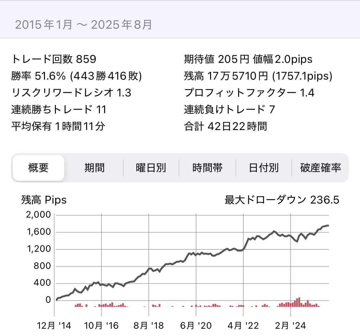 Y_LAND@兼業FXトレーダー tweet media