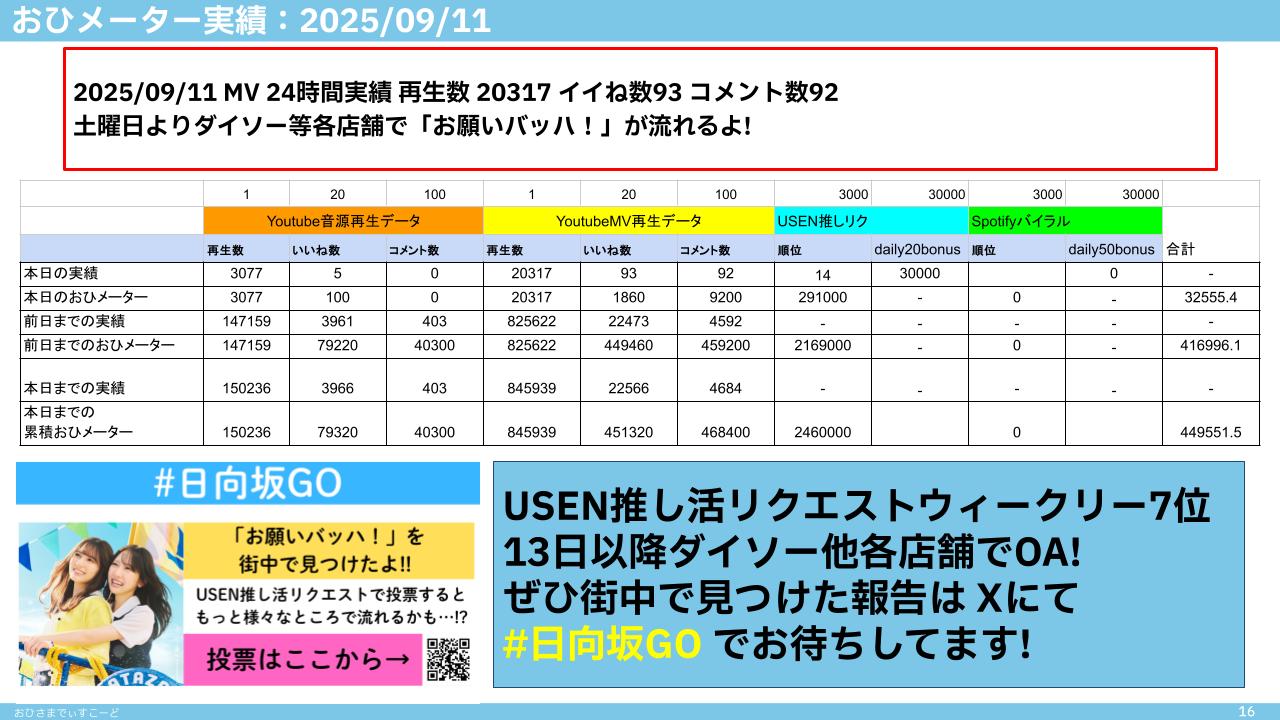 おひさまでぃすこーど on X: 