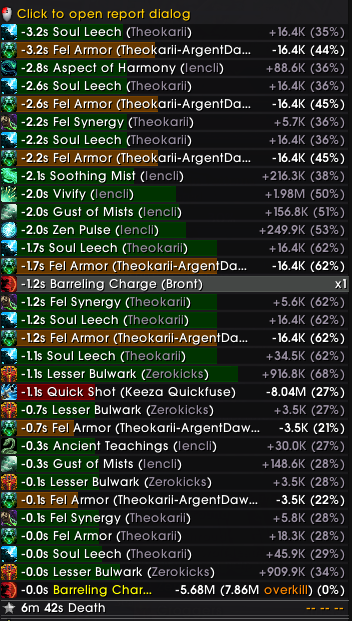 Epssyy's tweet photo. Just sharing a random PUG experience as a healer, funny to see that ppl still dont know what is killing them 😅 #WoW https://t.co/IoMy0fKzik