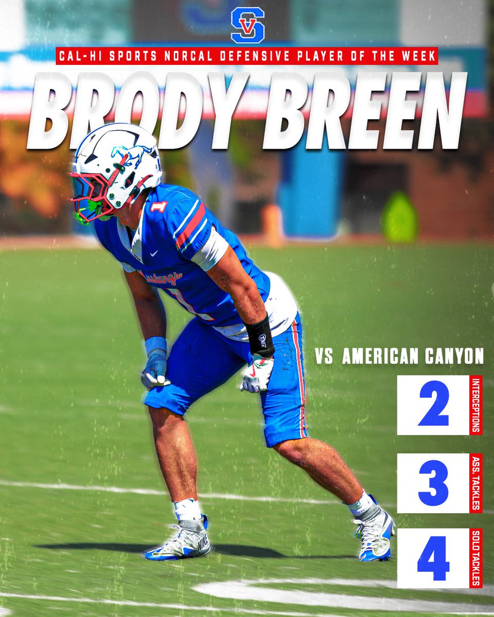 Congratulations to <a href="/BrodyBreen/">Brody Breen</a> for being named Cal-Hi Sports NorCal Defensive Player of the Week!

<a href="/CalHiSports/">Cal-Hi Sports</a> | <a href="/HaroldAbend/">Harold Abend</a>