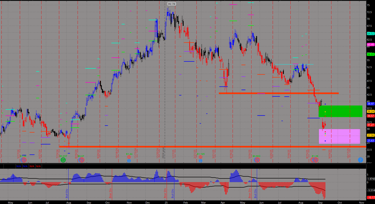 Optimaconsmgmt's tweet image. $GGAL #PlanillerosArgy #Meval

Lo hecho hoy:
Bueno primero, gracias a @CamiloRubiolo que ayer alertó sobre el 90% de prob que tenian los armados de puts, que estaban en 166 (ver post anterior 45/38), y durante la rueda MAS BARATOS AUN. Se podía desarmar en 190 de costo.
Todo