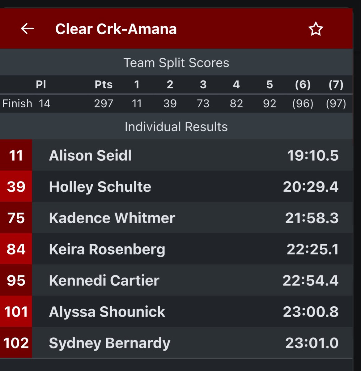 #CCAXC @ Gilbert 9.11.25

Varsity Girls. CRAZY-Loaded Field! 14th in the Team Race.