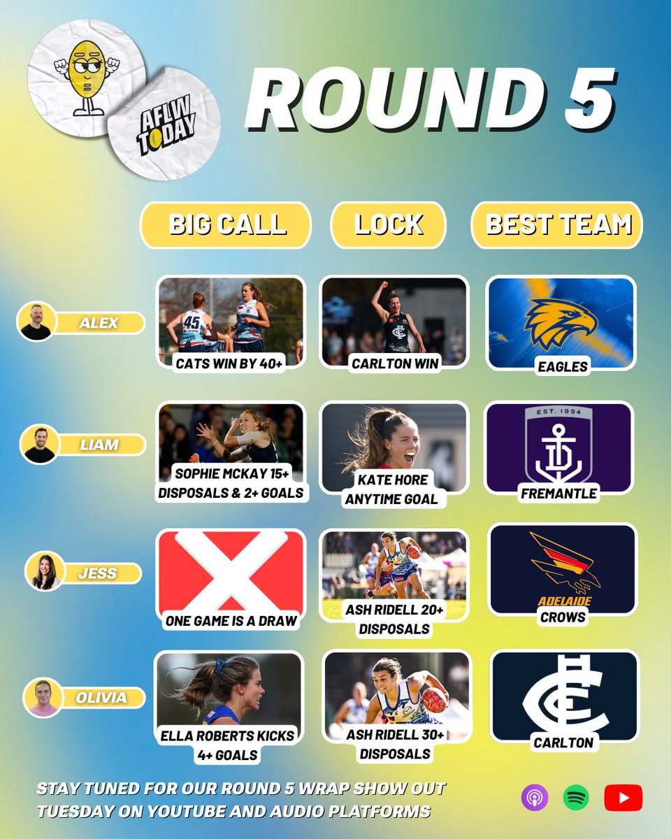 AFLWTodayAU's tweet photo. Let us know your big call for the weekend! 🔥 https://t.co/xwDtZJjRbo