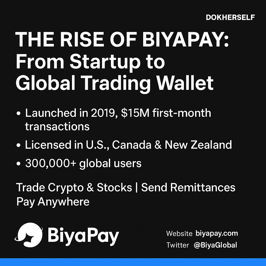 DOKHERSELF's tweet image. The Rise of BiyaPay
From a bold idea in 2019 to a global trading wallet today, BiyaPay is rewriting the rules of finance. This is how Biyapay grew from startup beginnings to serving 300,000+ users worldwide 🌍👇 #BiyaPay #Fintech