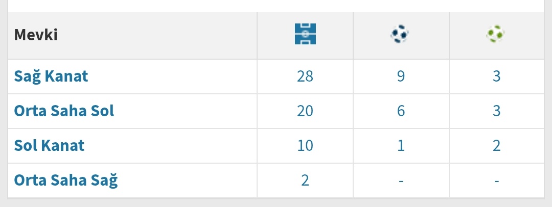 Cengiz Ünder de sağ kanat mı?