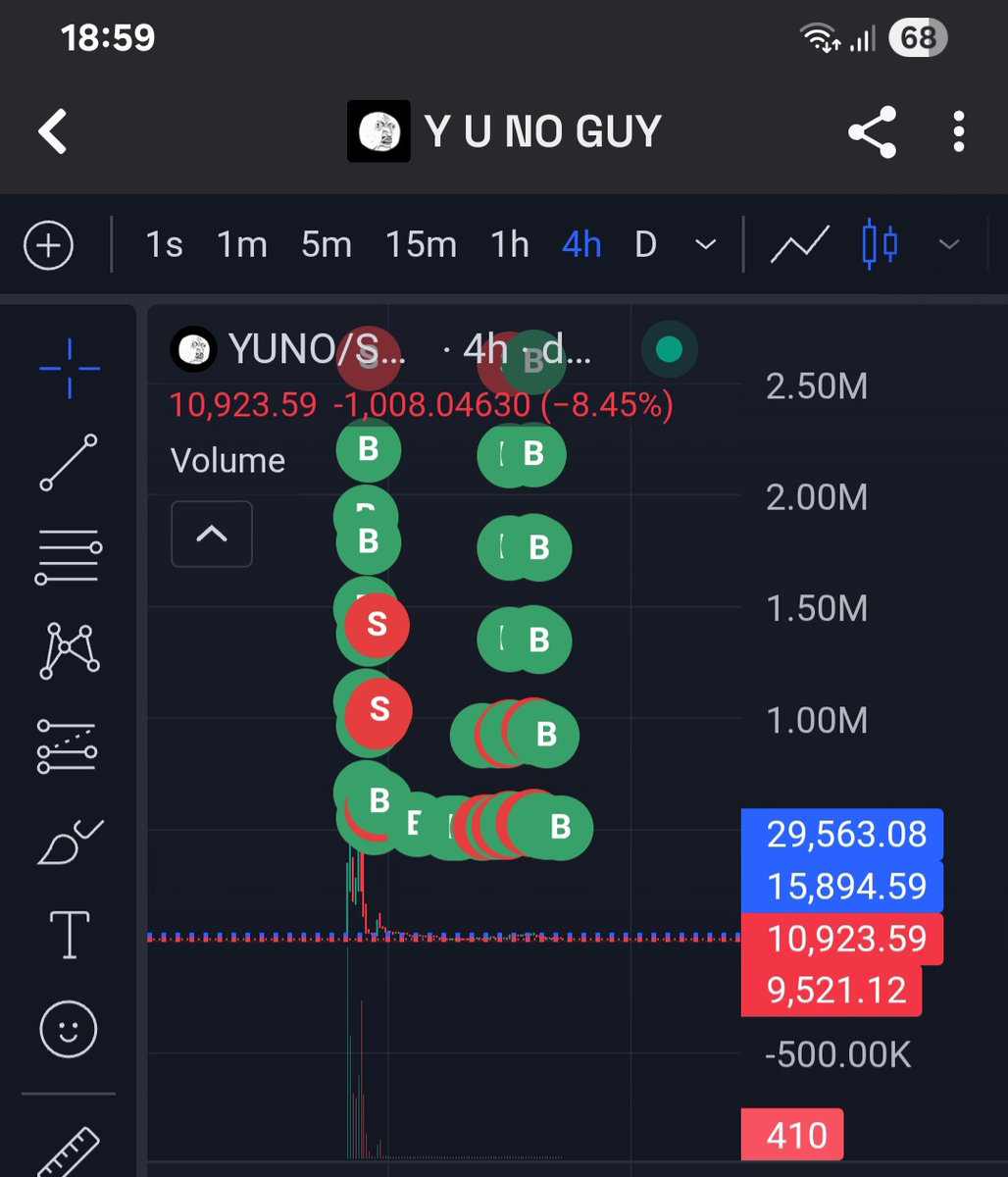 memeversonorug's tweet photo. Buy the dip, Cooking https://t.co/Royti2a8Ns