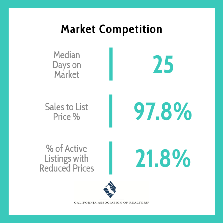 Dale_Jervis's tweet photo. The Downey monthly real estate overview! https://t.co/HQEvhn8yrP
