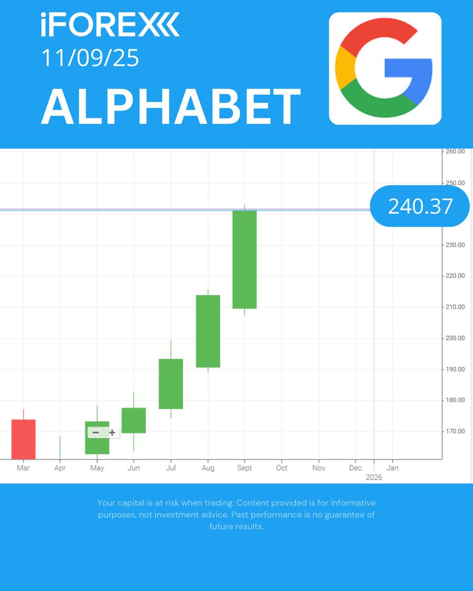 iForex_com's tweet image. #GOOGL
#FTC probes #Alphabet, #Meta, #OpenAI, #Snap, #xAI &amp;amp; Character. AI on chatbot safety, data use, and monetization amid rising concerns over AI risks.

📍Trade it with our app👇
iforex.com/TwApp

#iforex #trading #StocksToWatch #stocks
