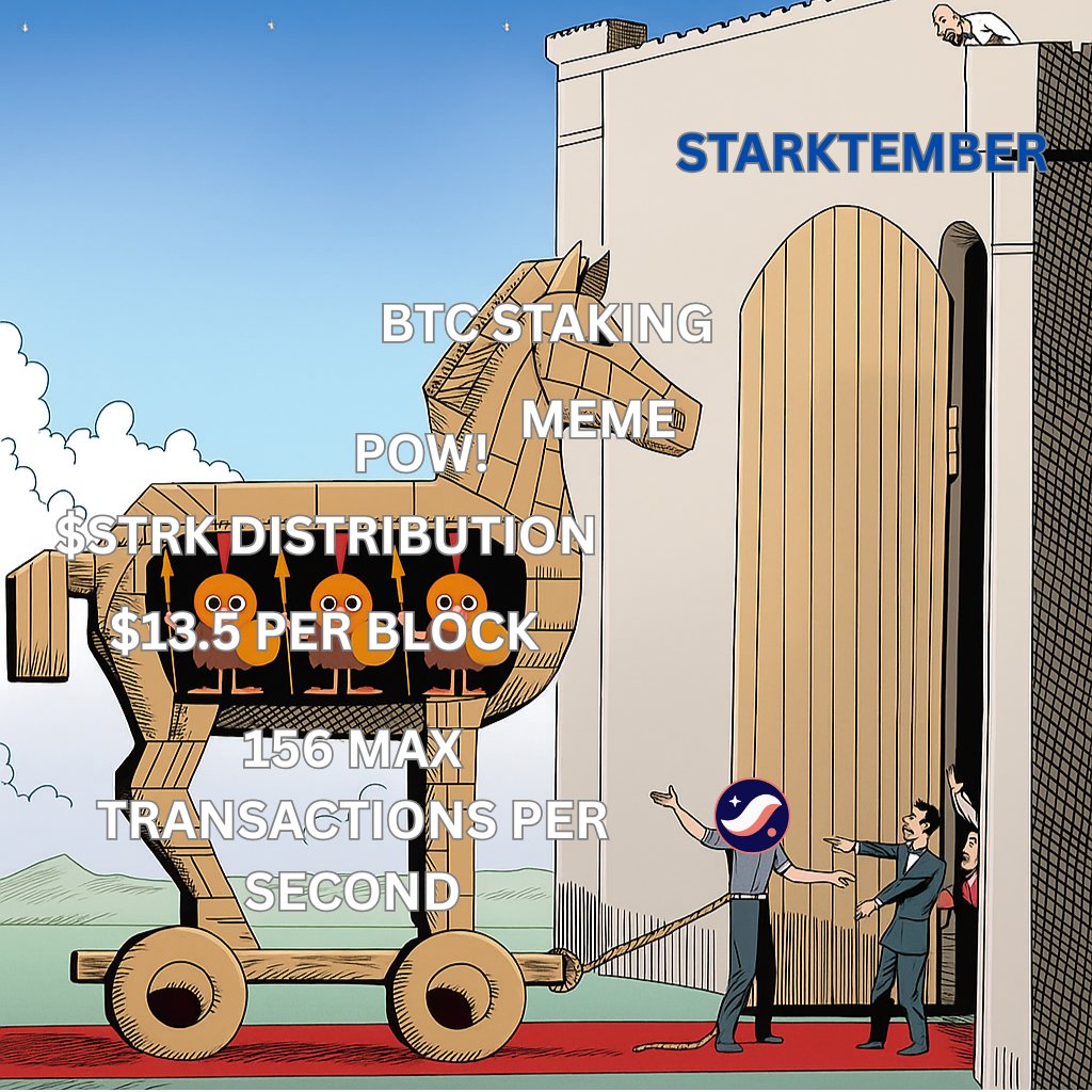 0xreso1ute's tweet photo. Starktember is phenomenal- Daily Transactions up 300%, #1 Top Chain by fees, STRK staked grew from 160M to 465M, Monthly Active address up 7x, Revenue rising, and Strong Mindshare.

@Starknet is doing its thing. 

#Starktember https://t.co/cxd63PRHe0