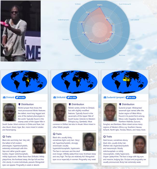 Lineage Check 🚨⚠️

Results: African

Certainty: 102% 

Don't put this on "Black" people. Delineate your Ls like you delineate your successes.