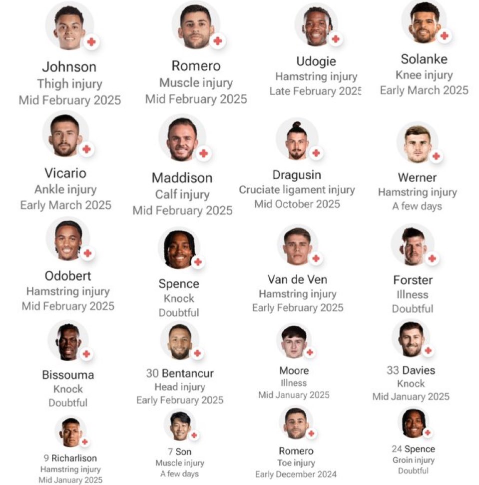 footballconfid1's tweet image. Arsenal crying about injuries when this was Tottenham in February 😂😭😭