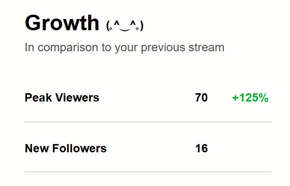 nice to see growth after being gone for so long