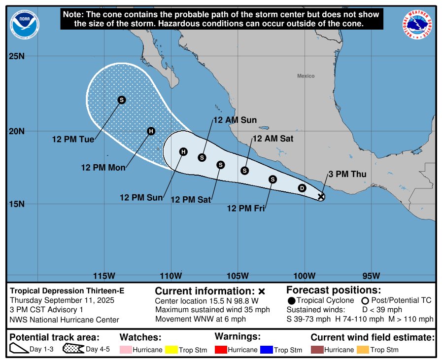 🔴SE FORMA LA DEPRESIÓN TROPICAL 1️⃣3️⃣SOBRE EL PACÍFICO ESTE

El Centro Nacional de Huracanes ha notificado que se ha formado la depresión tropical #13 de la temporada en el Pacífico Este. La depresión tropical tiene vientos máximos sostenidos de 60 km/h (35 mph).

Se espera que