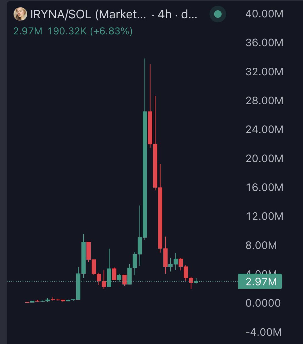 The next $PNUT, they said…