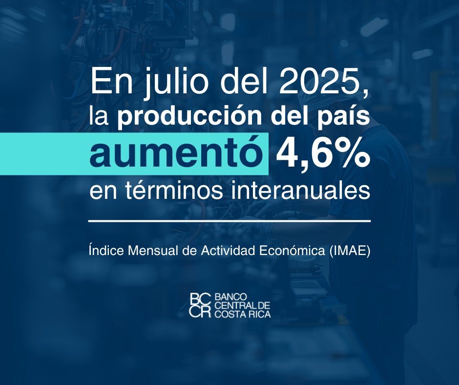 En julio de 2025, las empresas en zonas francas registraron un aumento del 15.6%, mientras que el régimen definitivo (producción regular) creció moderadamente un 2.2%.
 
🔹 Lea más de este IMAE de julio anterior, aquí: sdd.bccr.fi.cr/es/Indicadores…