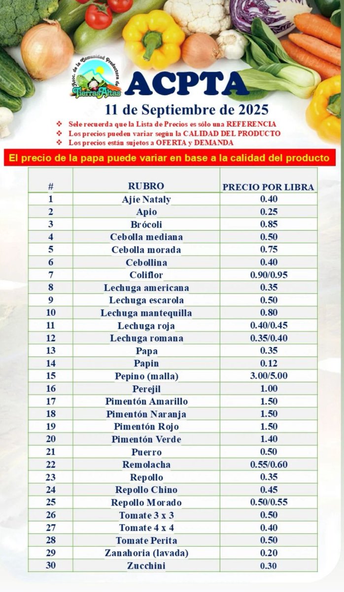 PyCAgro's tweet image. Aquí les dejo los Precios de referencia de esta semana de nuestros productos en Tierras Altas